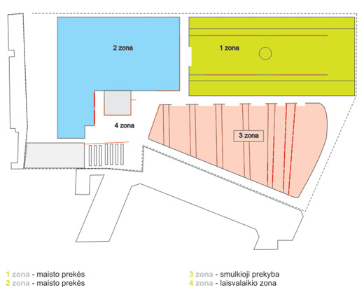 HALĖS TURGAUS SCHEMA